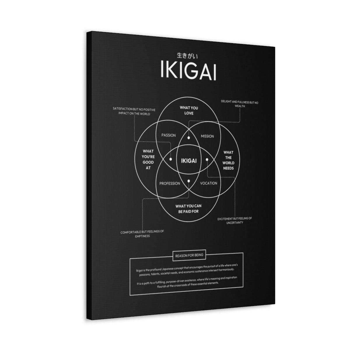 IKIGAI