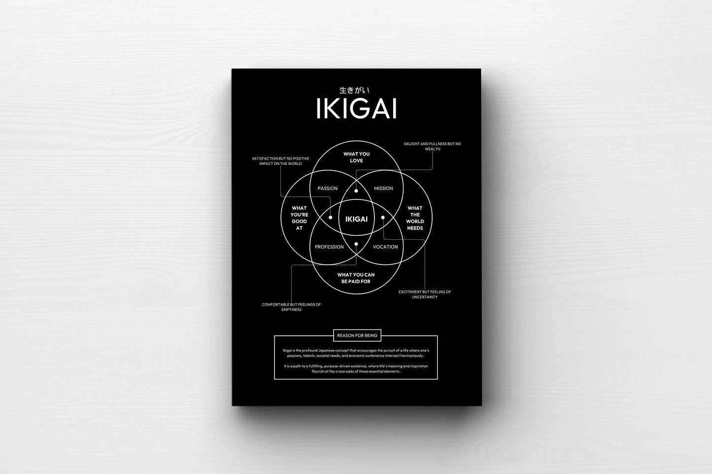 IKIGAI