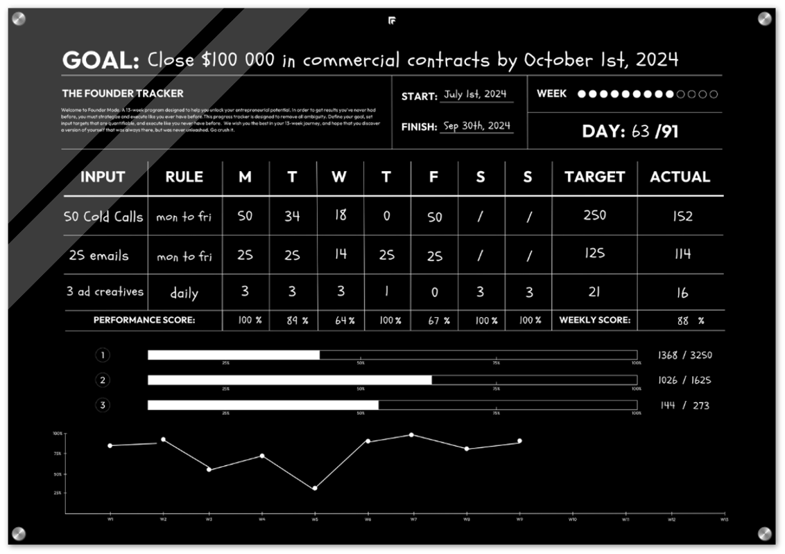 THE FOUNDER TRACKER